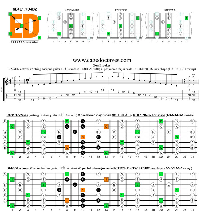 BAGED octaves C pentatonic major scale (7-string guitar : F#1 standard - F#BEADF#B) - 6E4E1:7D4D2 box shape (1313131 sweep pattern)